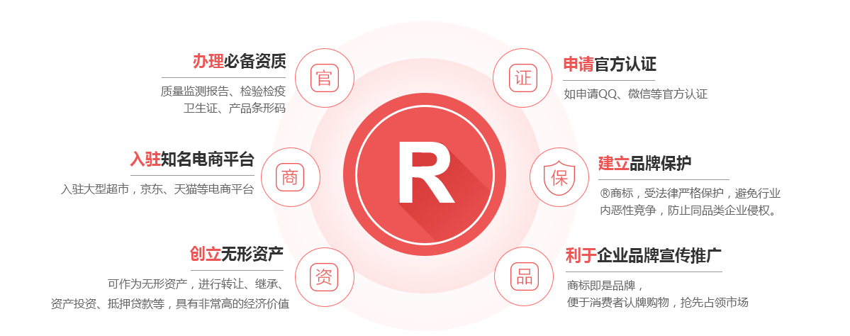 湘潭商标注册的作用